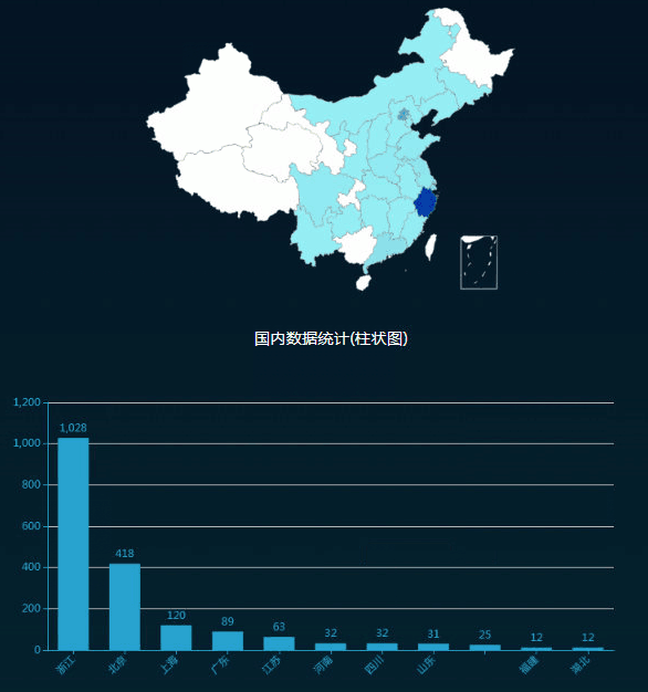 �������ǲ�-������ʱ�й�����