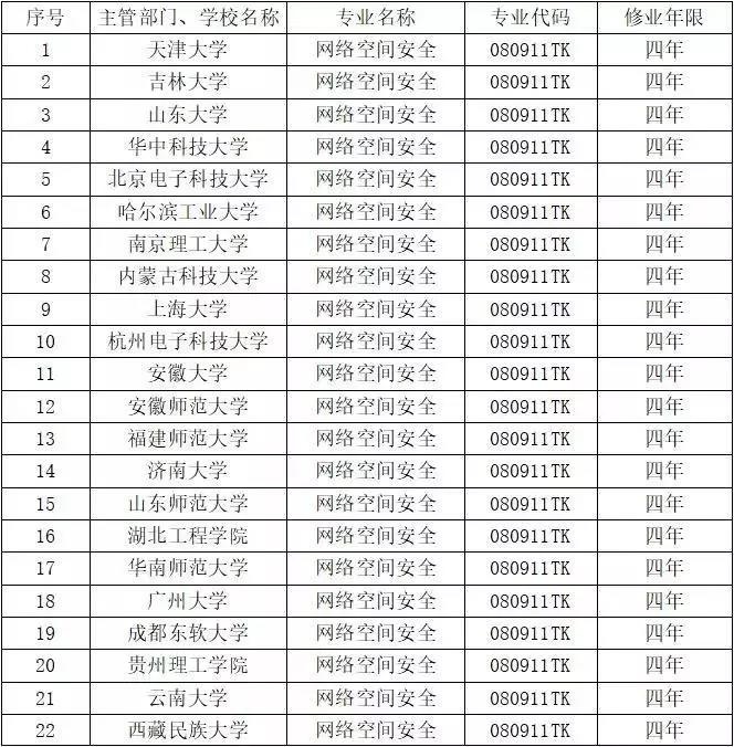 �������ǲ�-������ʱ�й�����