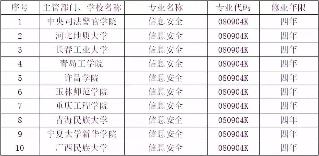 �������ǲ�-������ʱ�й�����