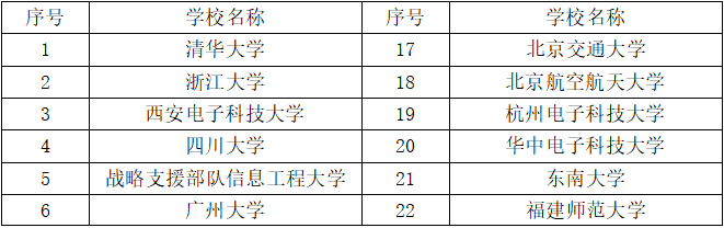 �������ǲ�-������ʱ�й�����