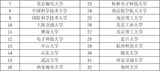 �������ǲ�-������ʱ�й�����