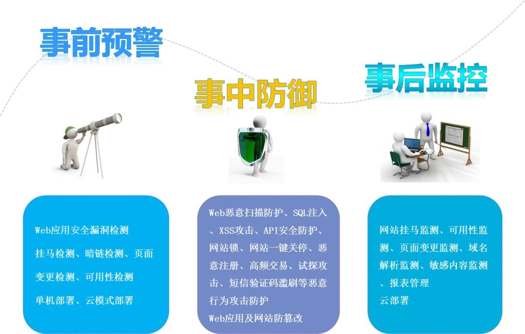 �������ǲ�-������ʱ�й�����