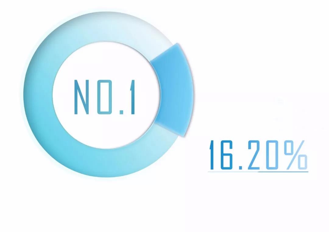 �������ǲ�-������ʱ�й�����