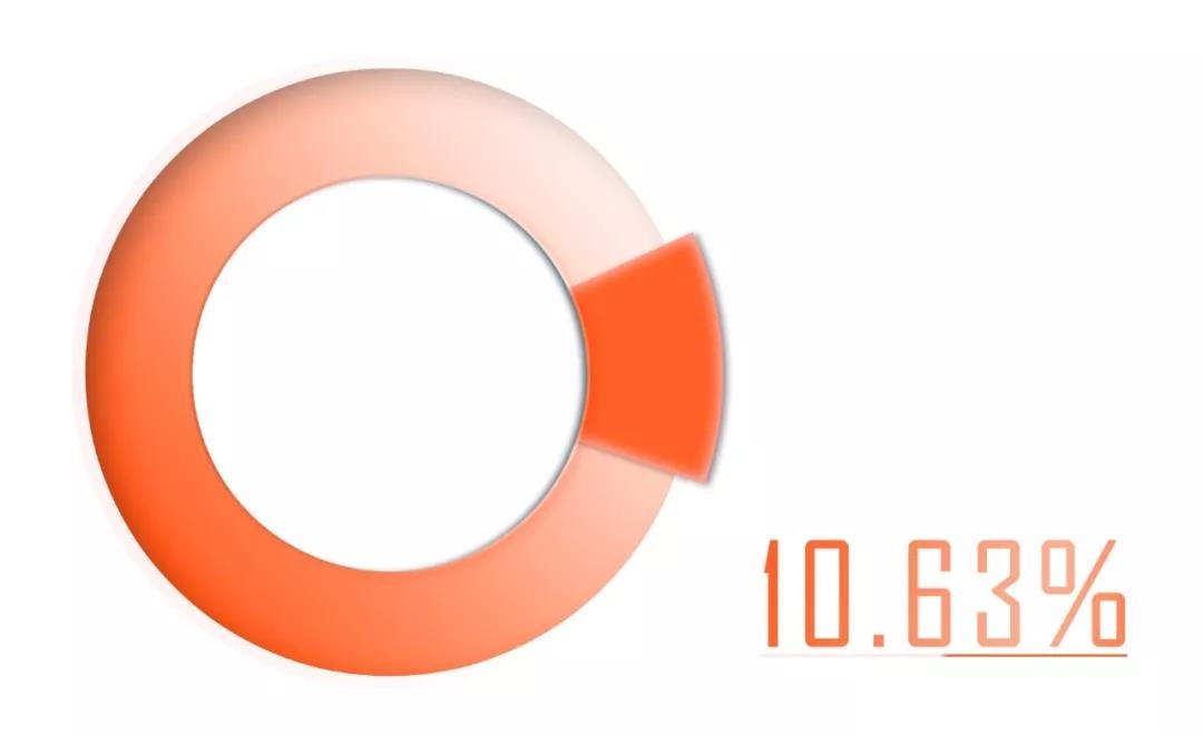 �������ǲ�-������ʱ�й�����