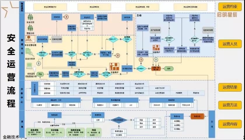 �������ǲ�-������ʱ�й�����