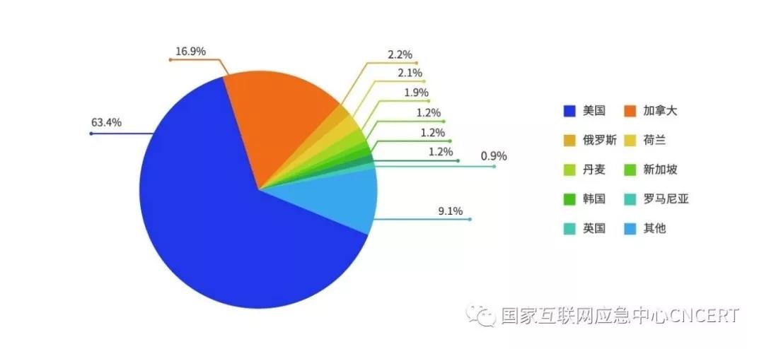 �������ǲ�-������ʱ�й�����