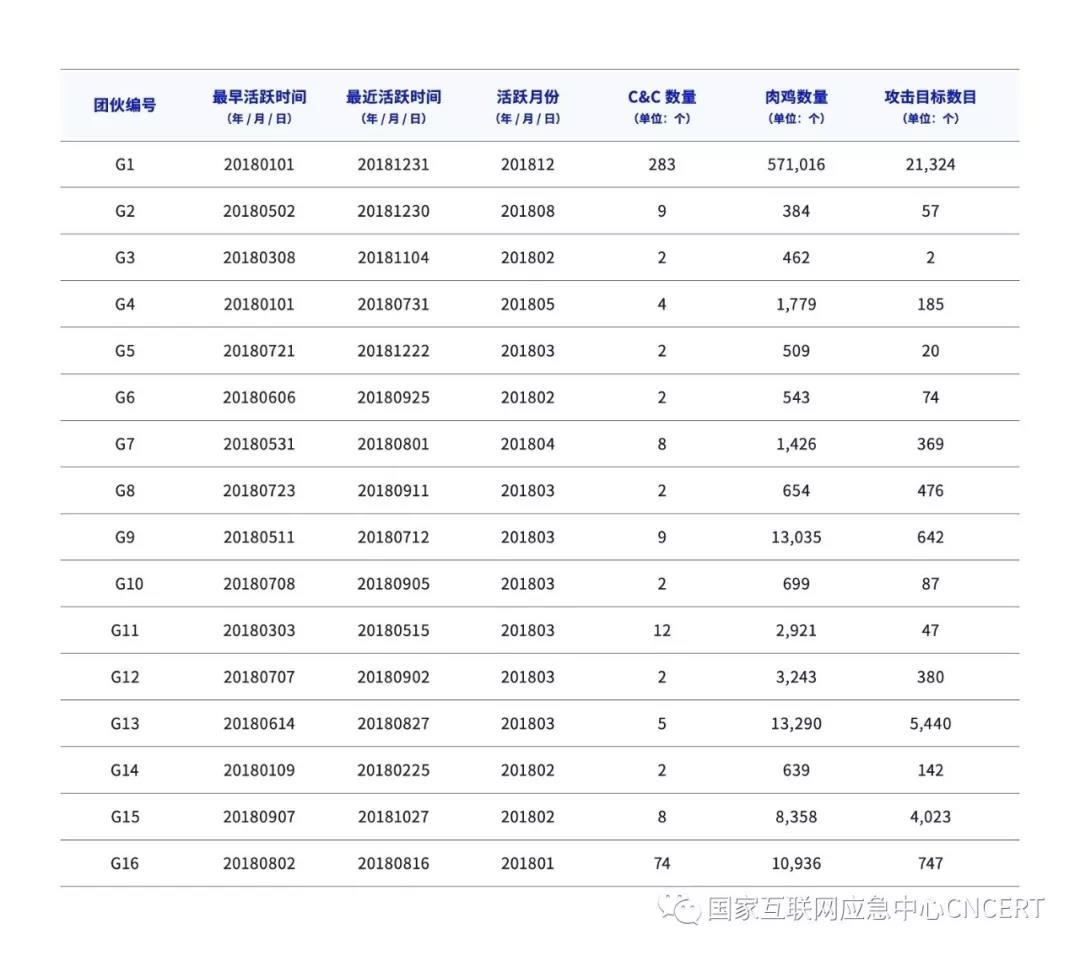 �������ǲ�-������ʱ�й�����