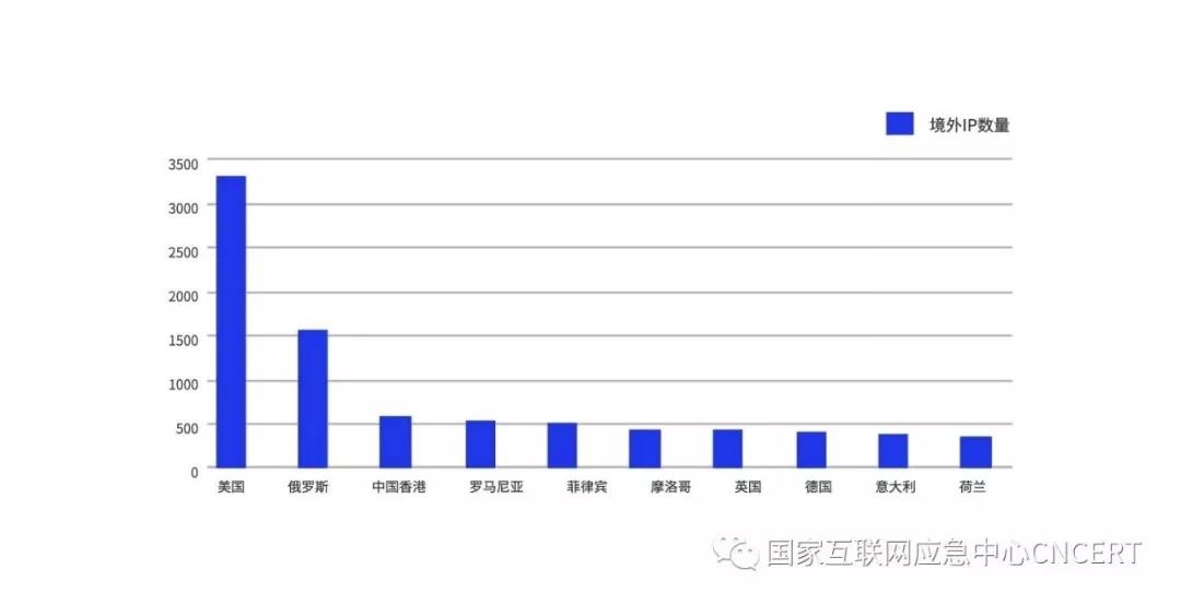 �������ǲ�-������ʱ�й�����