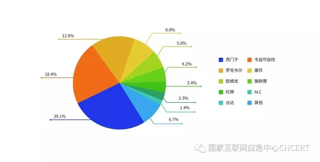 �������ǲ�-������ʱ�й�����