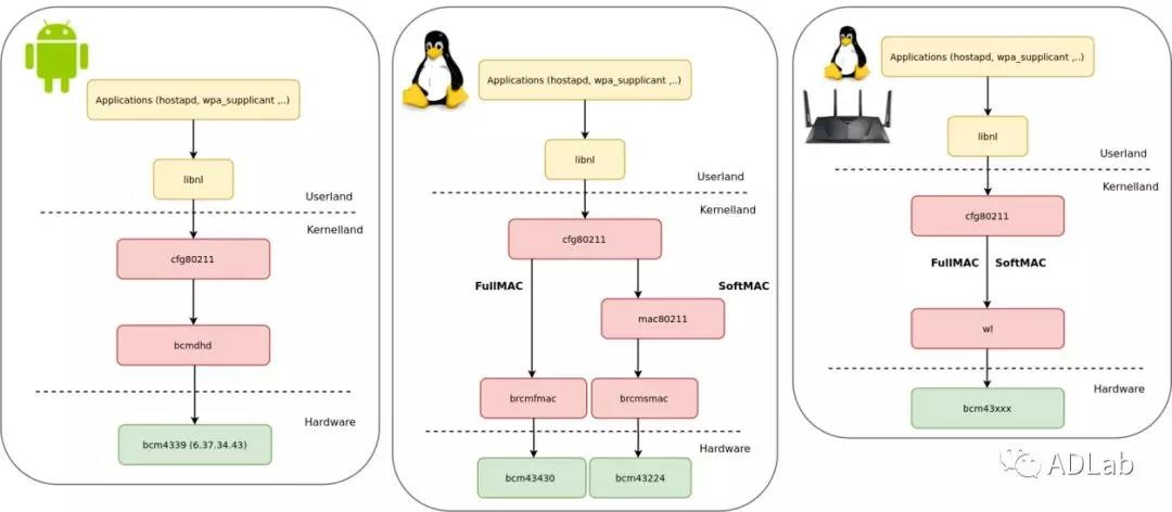 �������ǲ�-������ʱ�й�����