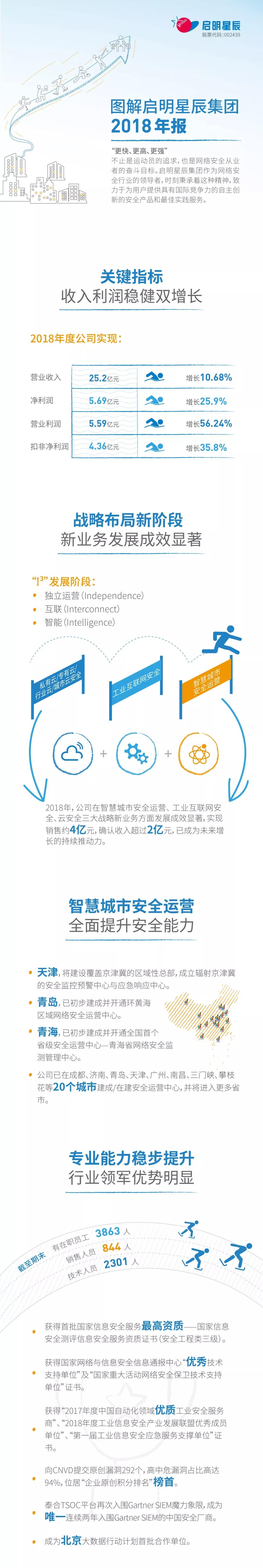 �������ǲ�2018�걨