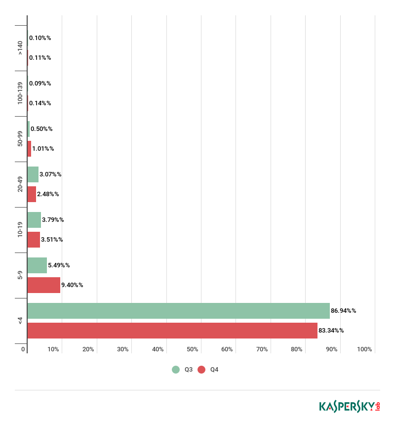 �������ǲ�-������ʱ�й�����