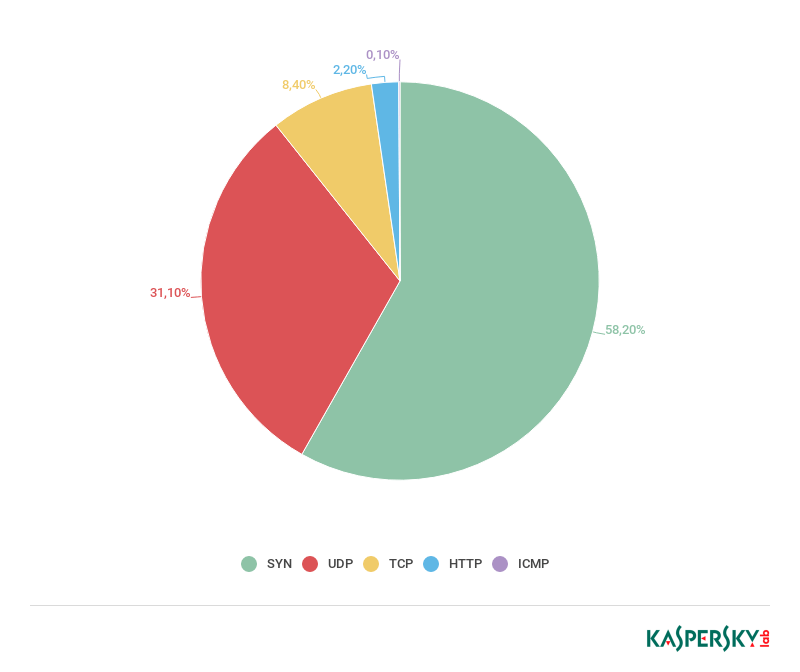 �������ǲ�-������ʱ�й�����