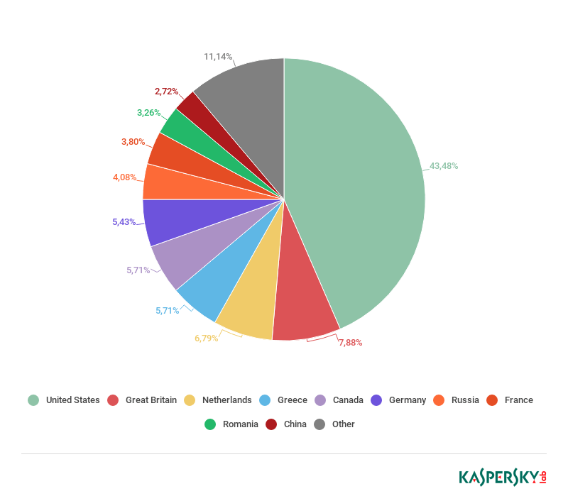 �������ǲ�-������ʱ�й�����