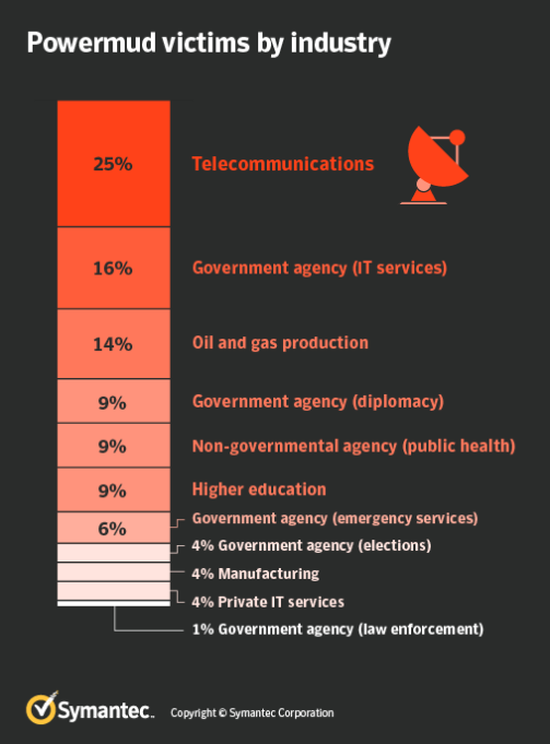 �������ǲ�-������ʱ�й�����