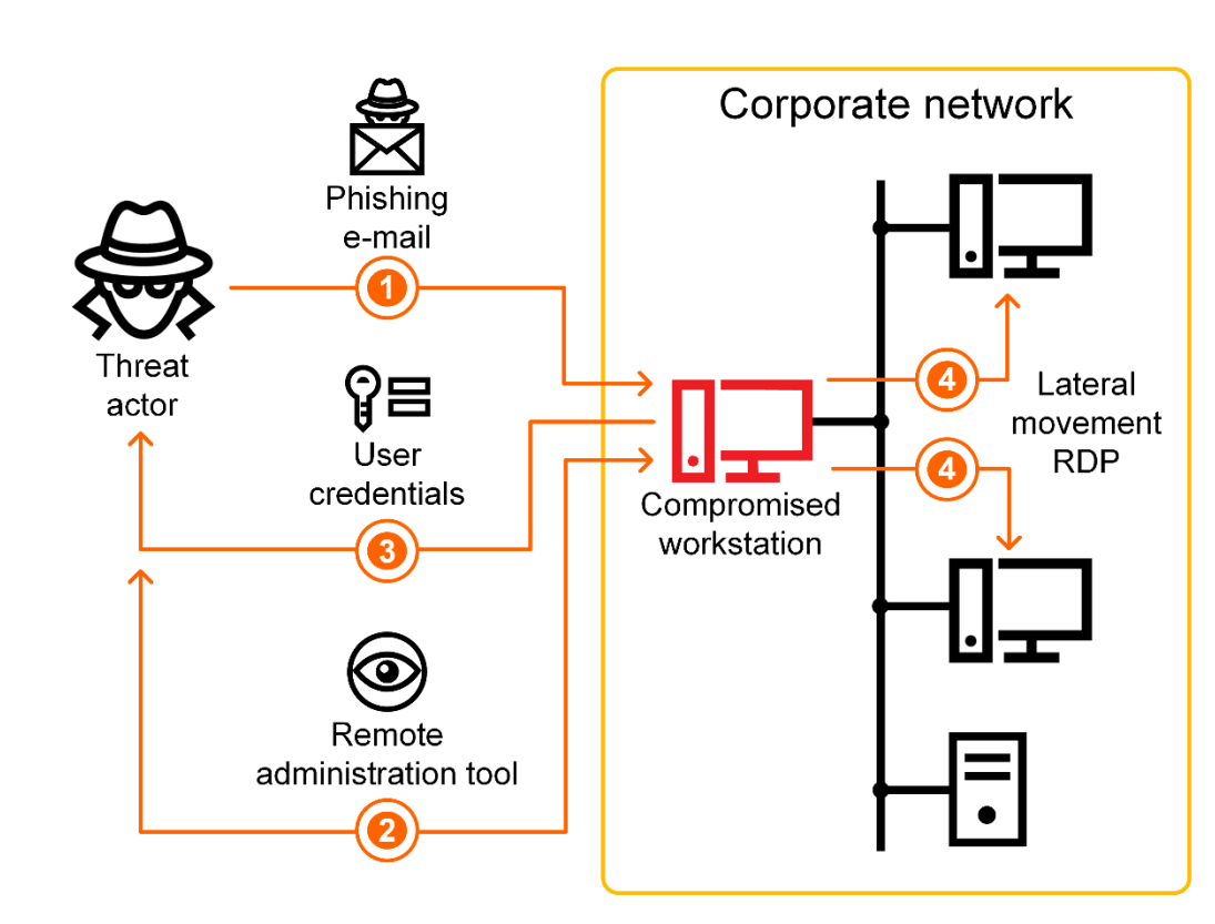 �������ǲ�-������ʱ�й�����