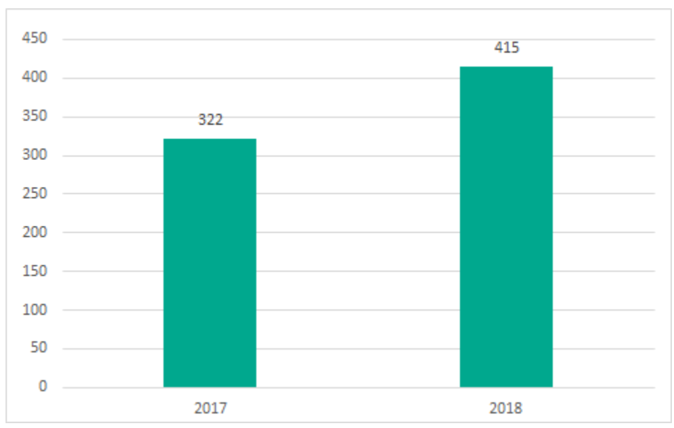 �������ǲ�-������ʱ�й�����