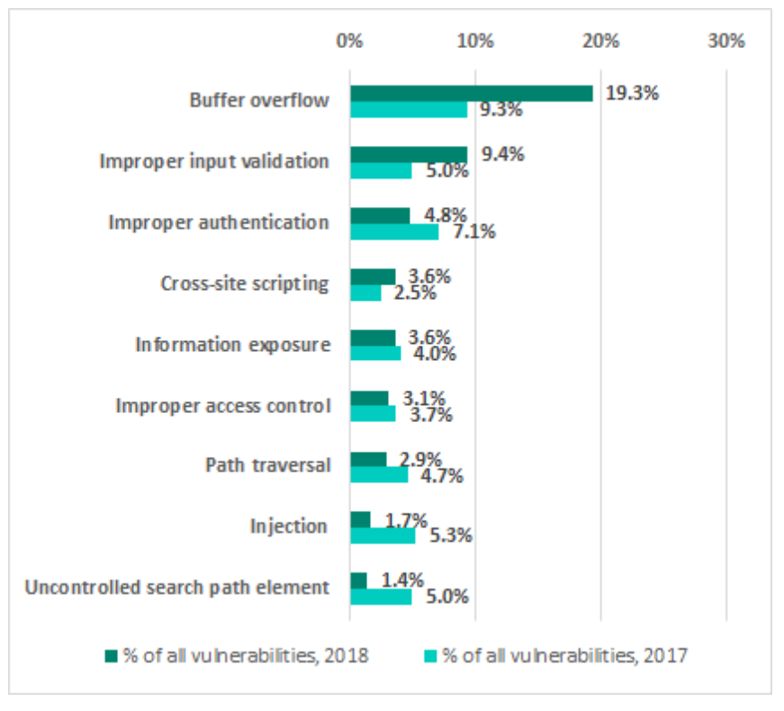 �������ǲ�-������ʱ�й�����