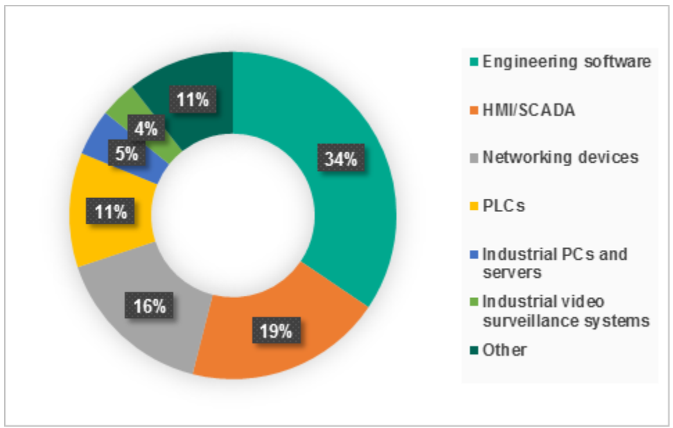 �������ǲ�-������ʱ�й�����