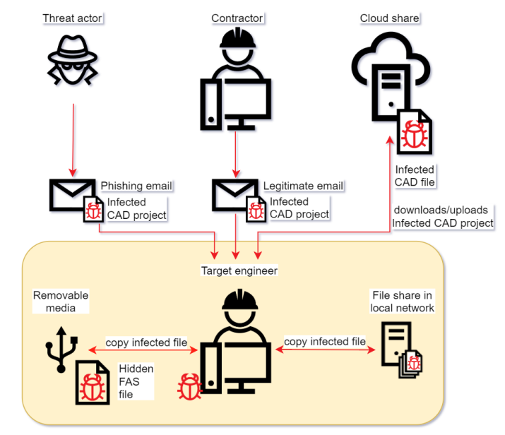 �������ǲ�-������ʱ�й�����