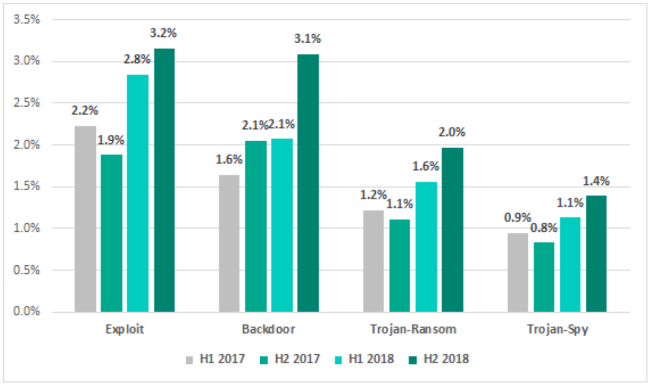 �������ǲ�-������ʱ�й�����