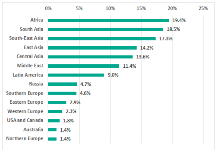 �������ǲ�-������ʱ�й�����