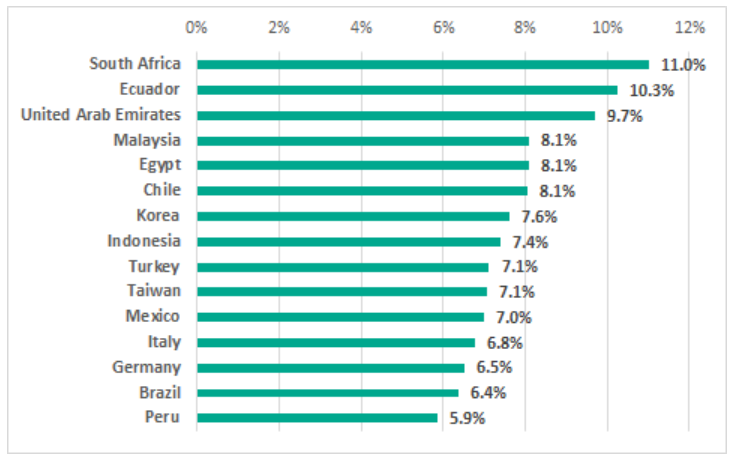 �������ǲ�-������ʱ�й�����