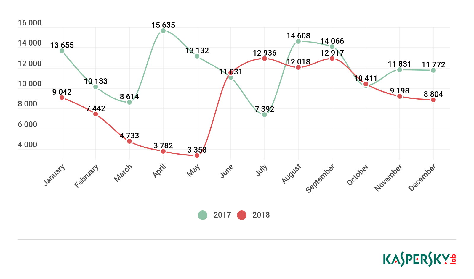 �������ǲ�-������ʱ�й�����