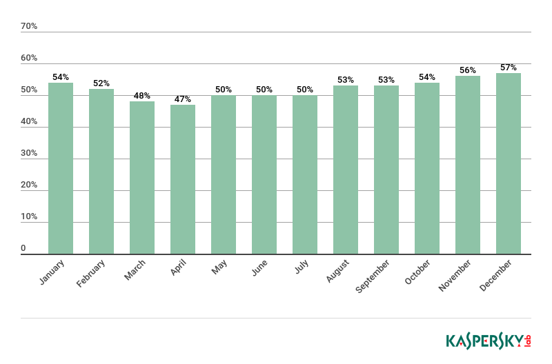 �������ǲ�-������ʱ�й�����