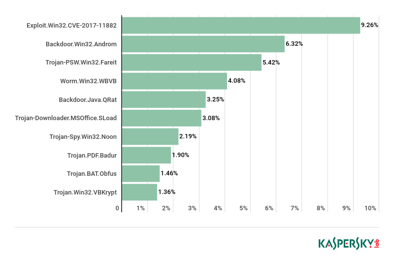 �������ǲ�-������ʱ�й�����