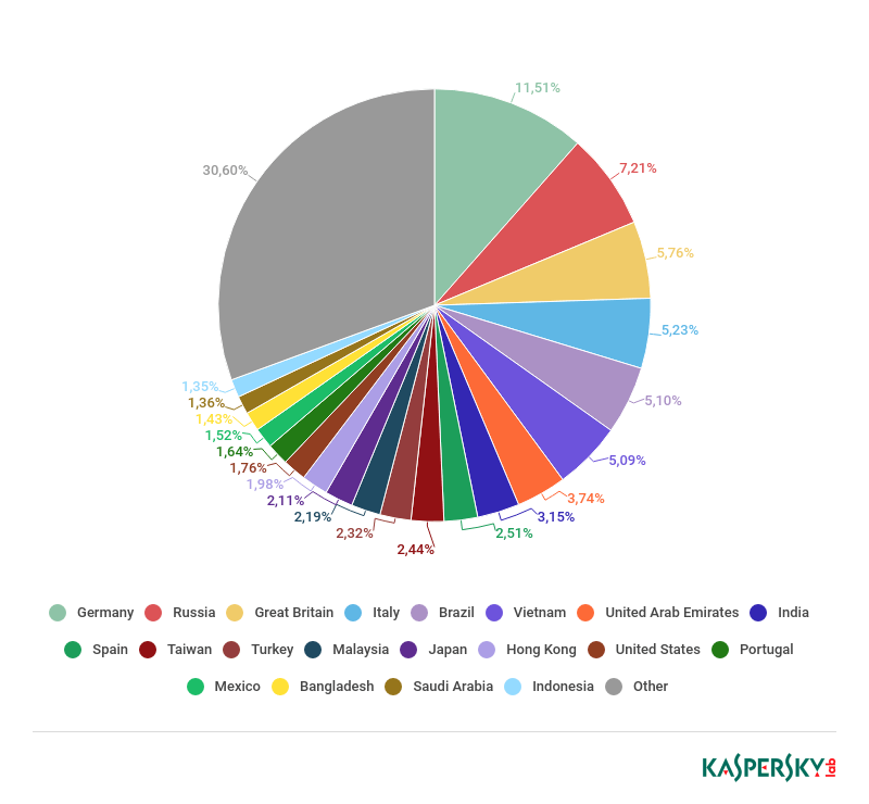 �������ǲ�-������ʱ�й�����