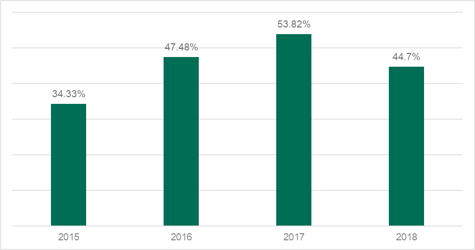 �������ǲ�-������ʱ�й�����