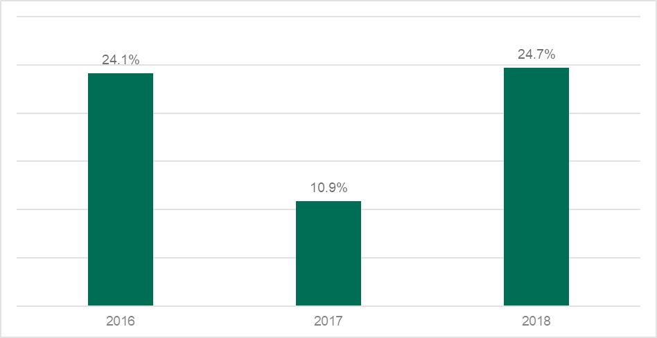 �������ǲ�-������ʱ�й�����