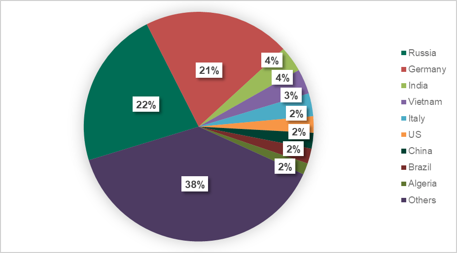 �������ǲ�-������ʱ�й�����