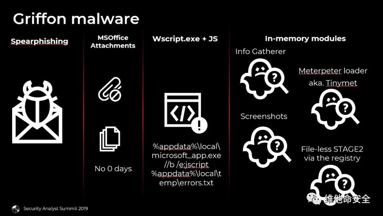 �������ǲ�-������ʱ�й�����