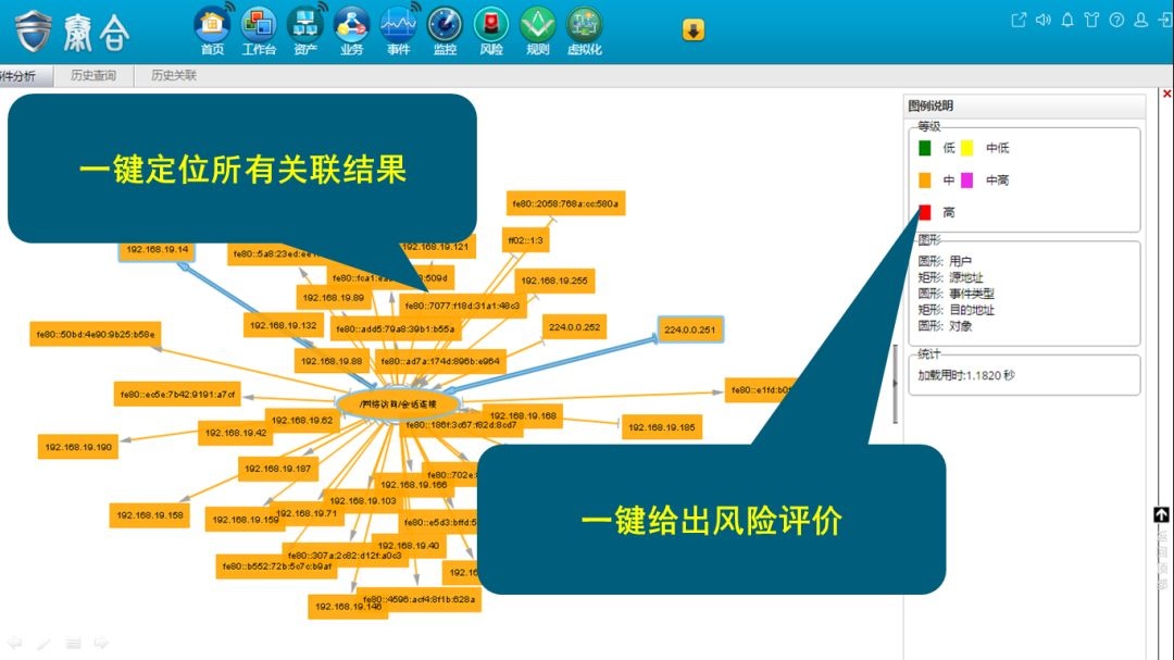 �������ǲ�-������ʱ�й�����