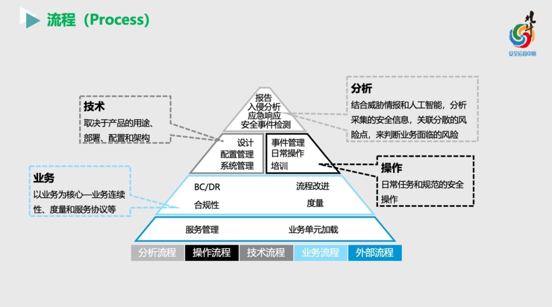 �������ǲ�-������ʱ�й�����