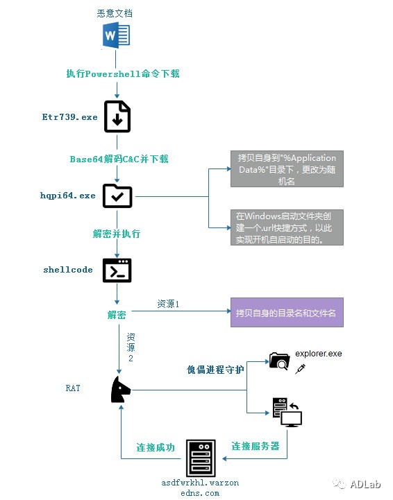 �������ǲ�-������ʱ�й�����