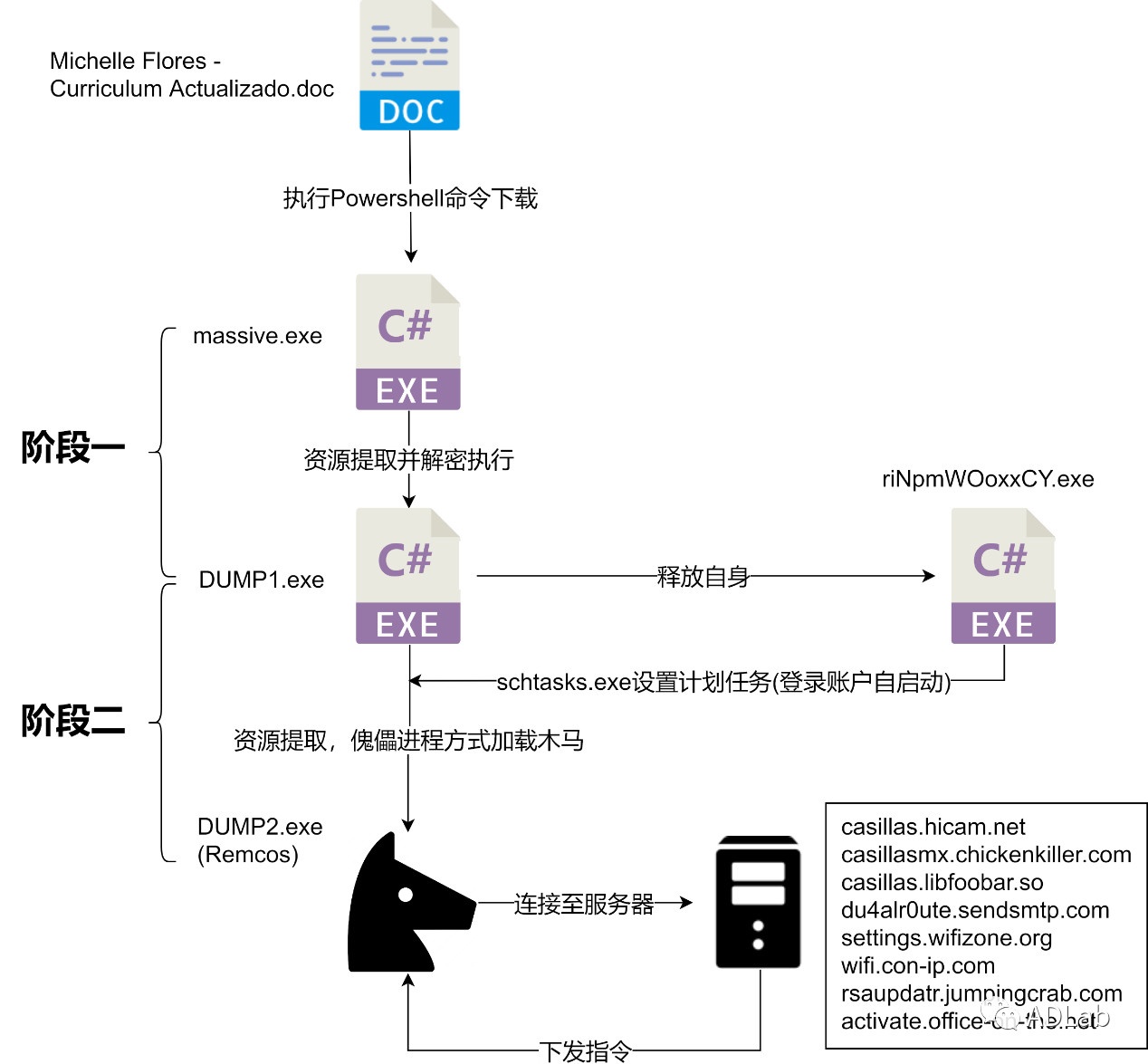 �������ǲ�-������ʱ�й�����