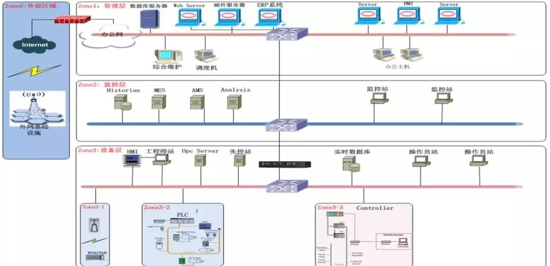 �������ǲ�-������ʱ�й�����