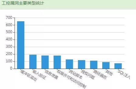 �������ǲ�-������ʱ�й�����