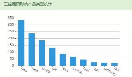 �������ǲ�-������ʱ�й�����