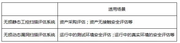 �������ǲ�-������ʱ�й�����