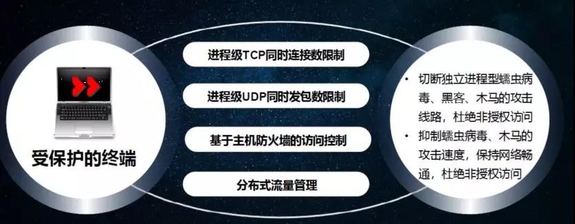 �������ǲ�-������ʱ�й�����