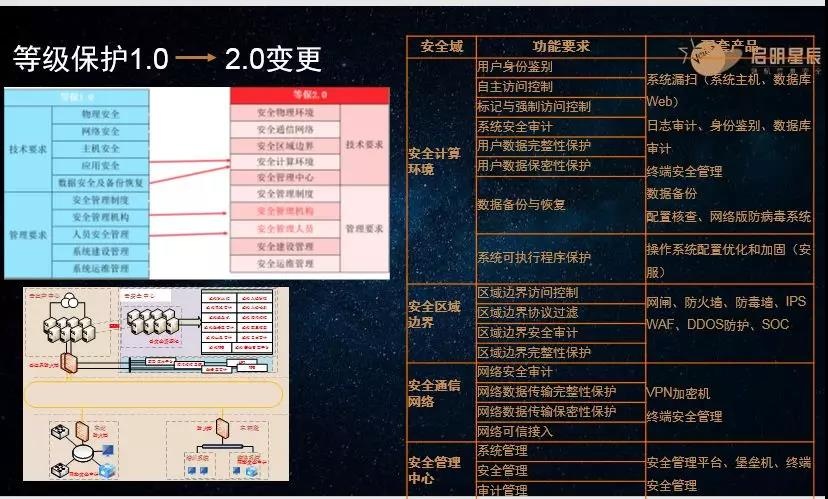 �������ǲ�-������ʱ�й�����