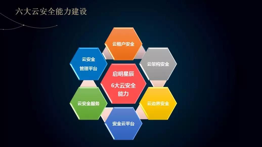 �������ǲ�-������ʱ�й�����