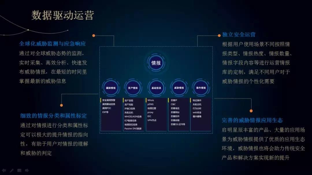 �������ǲ�-������ʱ�й�����