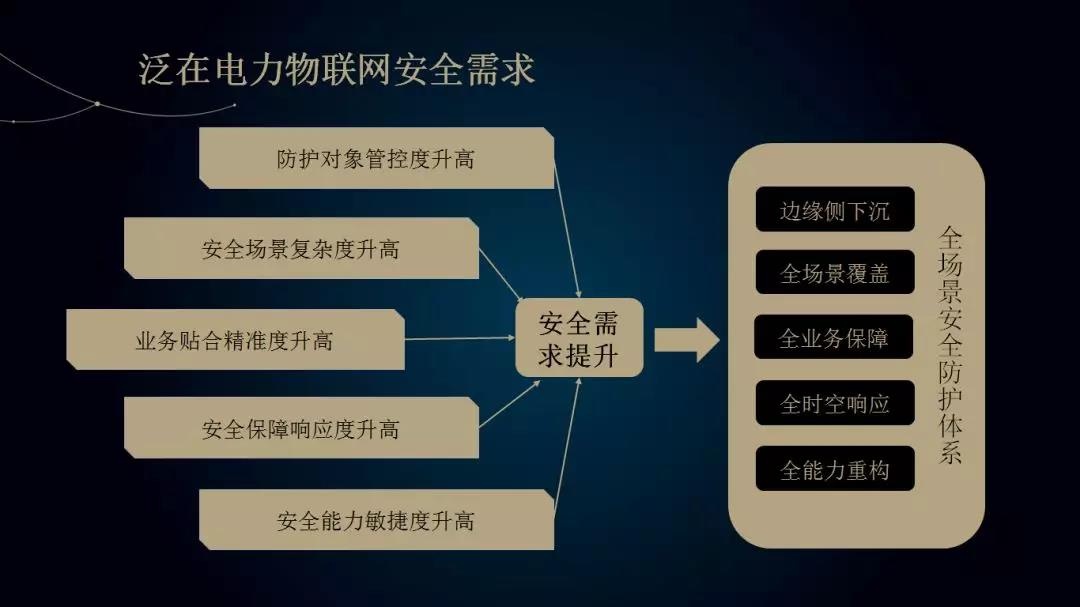 �������ǲ�-������ʱ�й�����