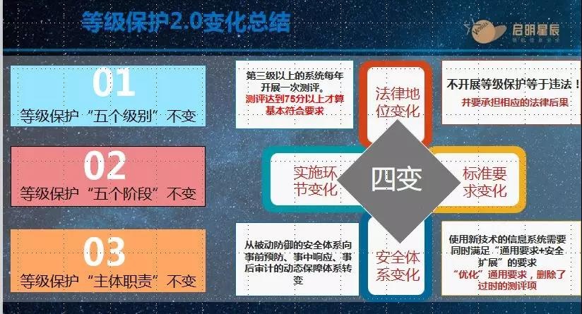 �������ǲ�-������ʱ�й�����