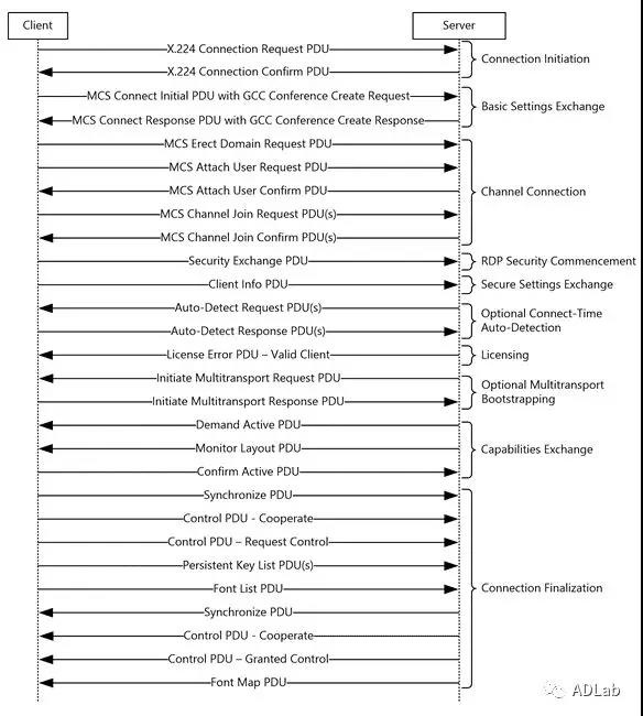 �������ǲ�-������ʱ�й�����